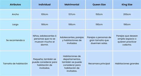 Tabla comparativa de colchones con independencia de lechos