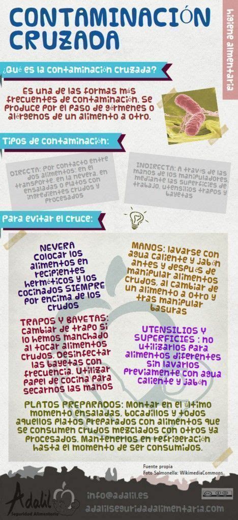 Infografía sobre contaminación cruzada