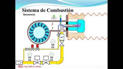 Diagrama de flujo de aire en un quemador de gas