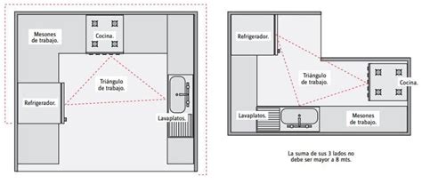 Esquema de distribución ideal para una zona de barbacoa