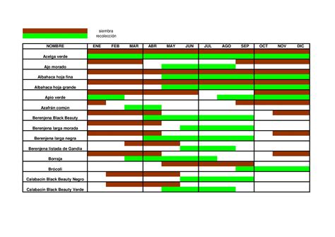 Calendario de siembra de patatas