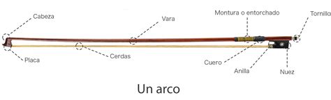 Ilustración de las cerdas de un arco de violín desgastadas