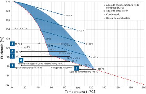 Tabla comparativa: Horno vs. Vapor