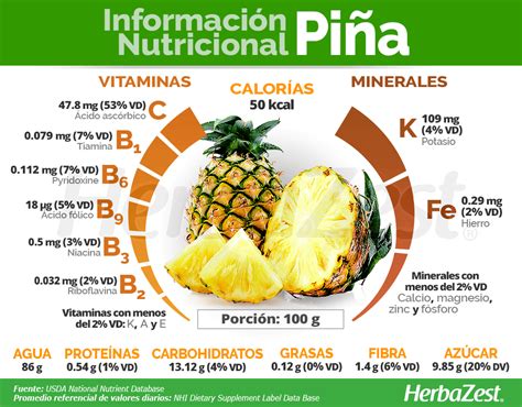 Tabla nutricional de la piña