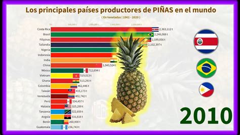 Mapa de los principales productores de piña
