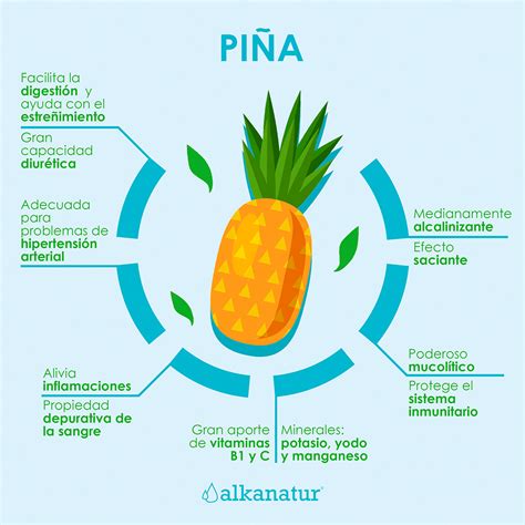 Infografía sobre el consumo de piña en el mundo