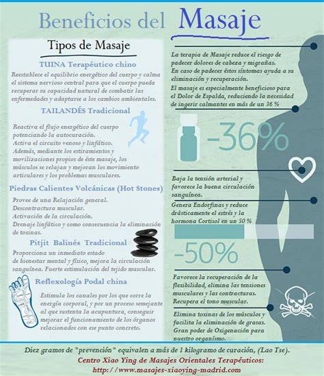 Infografía: Beneficios del masaje anticelulítico