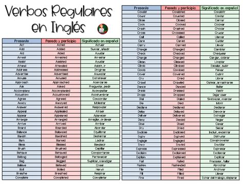 Gráfico comparativo de verbos regulares e irregulares en pasado simple