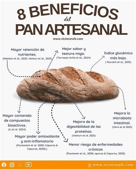 Infografía sobre los beneficios del pan integral