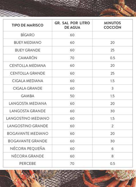 Tabla comparativa de tiempos de cocción de mariscos