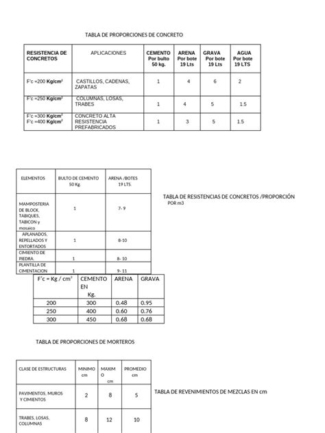Tabla de proporciones de sémola y agua para pasta