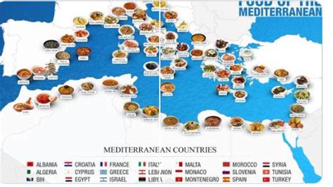 Mapa de la cuenca mediterránea destacando la dieta mediterránea