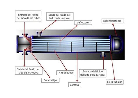 Esquema de un intercambiador de calor de vasija con serpentín