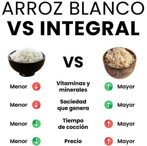 Comparativa nutricional arroz vaporizado vs arroz blanco