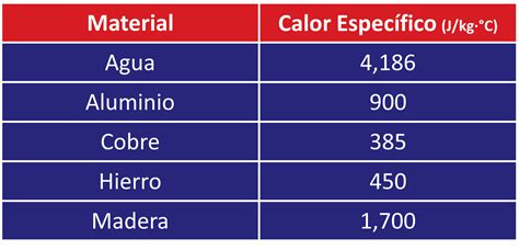 Comparación de retención de calor entre parrillas