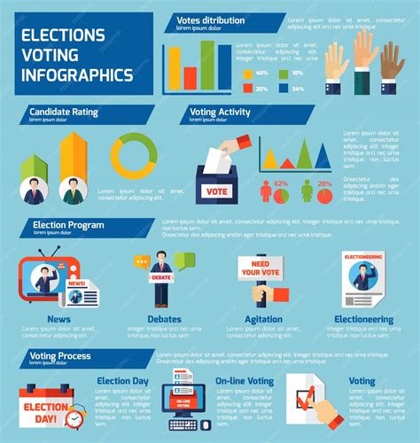 Infografía del proceso de votación en The Champions Burger
