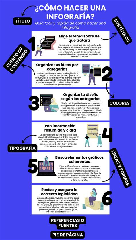 Infografía: Partes de una alfombra para barbacoa y sus materiales