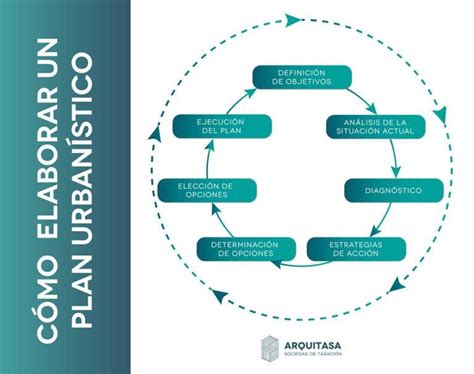 Esquema de gestión urbanística y licencias municipales