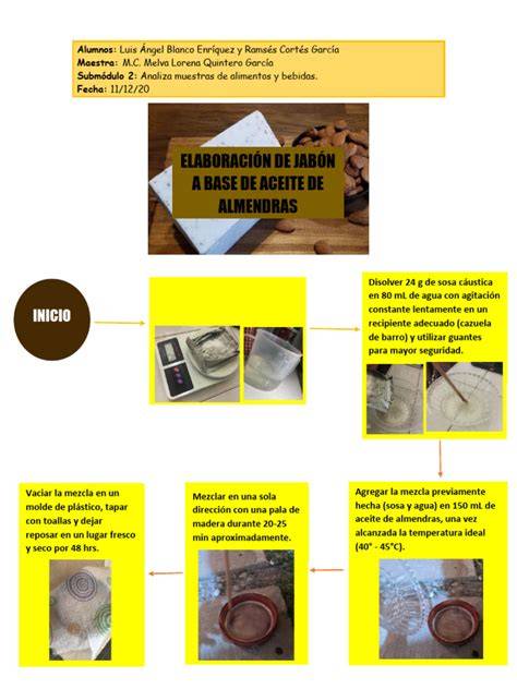 Proceso de elaboración de almendras ahumadas