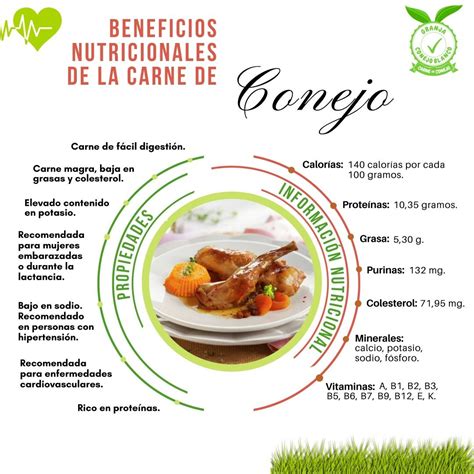 Propiedades nutricionales de la carne de conejo