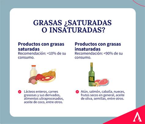 Diferencias entre grasas saturadas e insaturadas