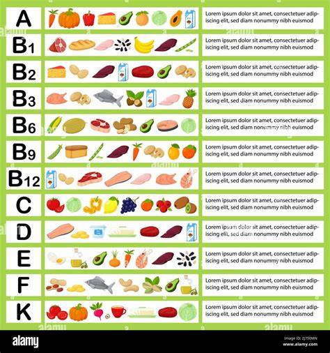 Tabla comparativa de vitaminas del grupo B en diferentes carnes de ave