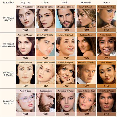 Tabla de colores de cabello para diferentes tonos de piel y ojos