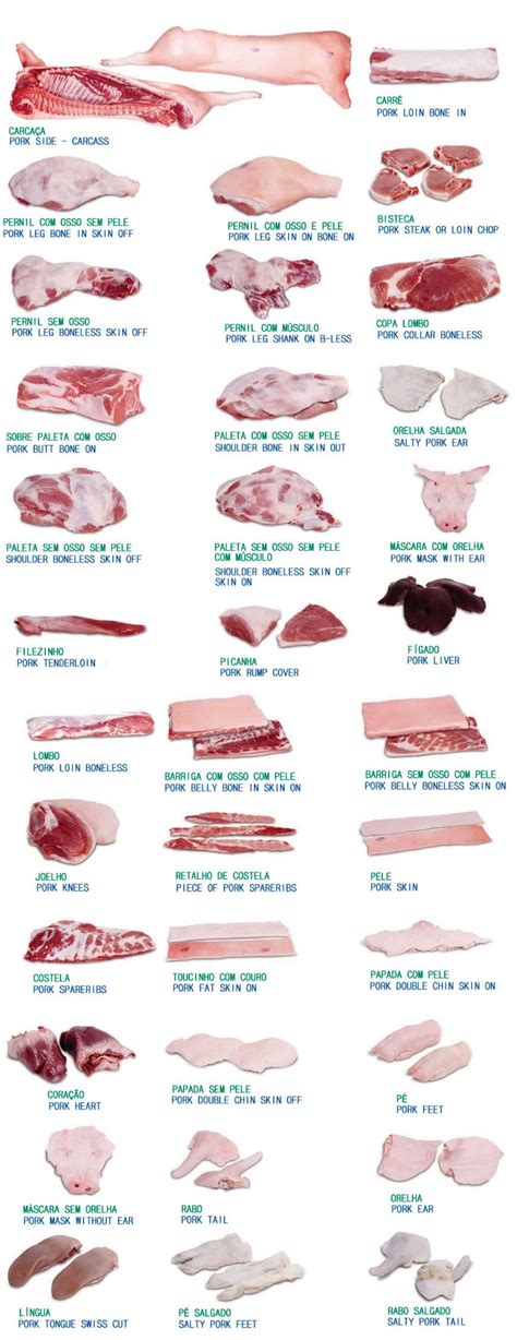 Diferentes cortes de carne de cerdo para asar