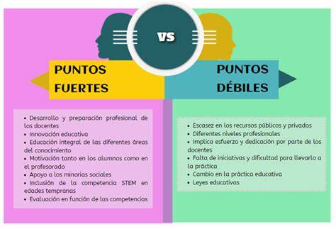 Infografía comparativa de puntos fuertes y débiles de la competencia