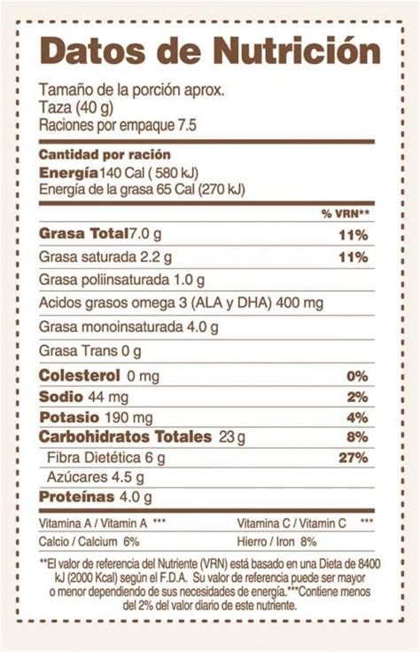 Tabla con datos nutricionales y de conservación de la mantequilla