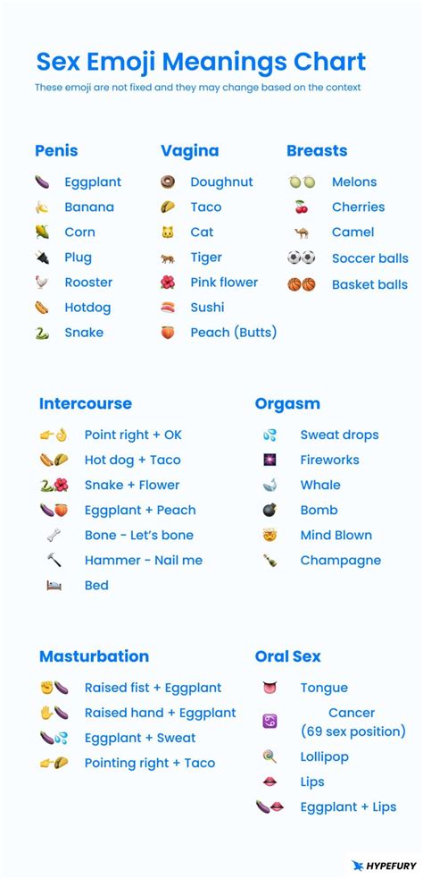 Diferentes emojis utilizados en 'sexting'