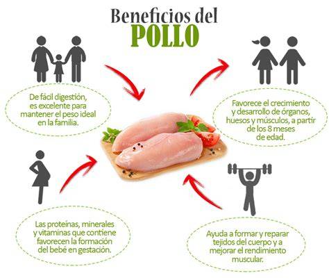Tabla de beneficios nutricionales del pollo, espinacas y queso