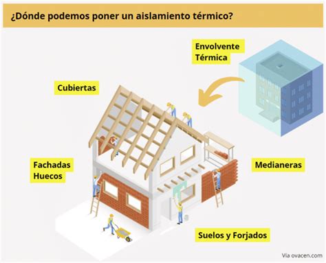 Esquema de la transferencia de calor en un edificio con y sin aislamiento térmico