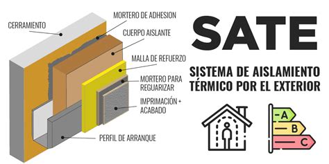 Tipos de sistemas de aislamiento térmico en edificios