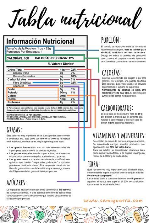 Tabla semáforo nutricional explicada