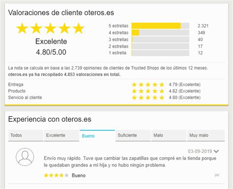 Gráfico de valoraciones de clientes