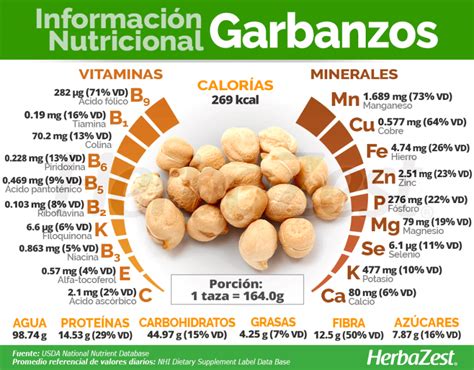 Infografía con los beneficios nutricionales de los garbanzos