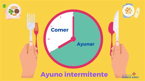 Esquema de las modalidades de ayuno intermitente