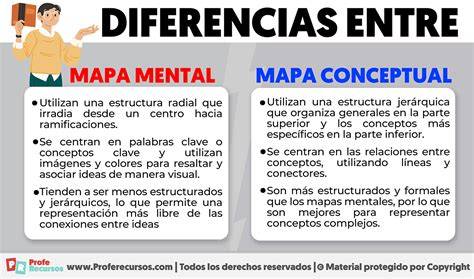 Esquema de las diferencias entre Papillón y Phalène