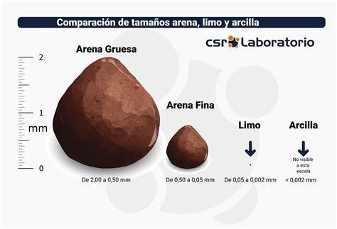 Tabla comparativa de arcilla autoendurecible y arcilla polimérica