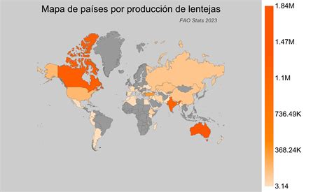 Gráfico de producción mundial de lentejas por países