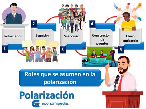 Representación de la polarización política y social