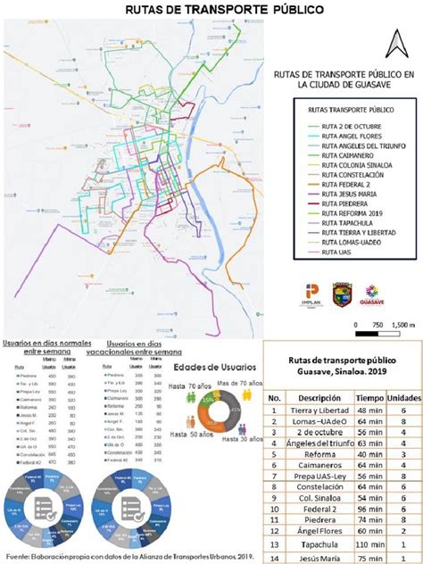 Esquema de las rutas de transporte a El Hierro