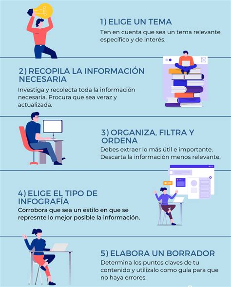 Infografía sobre los pasos seguros para apagar una barbacoa