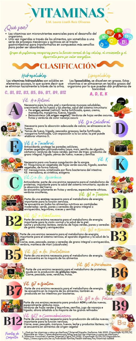 Infografía sobre los beneficios de las vitaminas en el brócoli