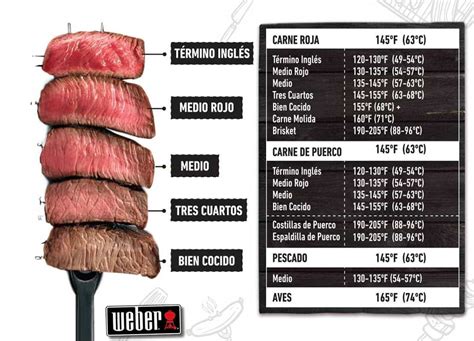 Esquema de los pasos clave: sellado de la carne, majado y cocción final