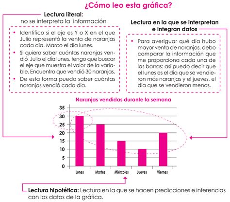 Gráficos de estadísticas de lectura de Calaméo
