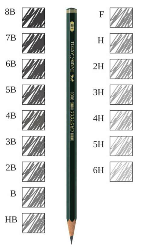 Esquema del proceso de encolado SV en los lápices Faber-Castell
