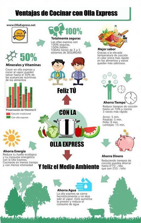Infografía: Ventajas de cocinar con olla a presión