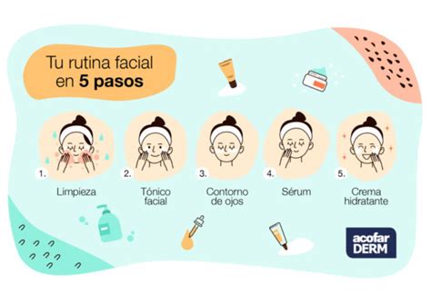 Esquema de pasos para una correcta rutina de limpieza facial